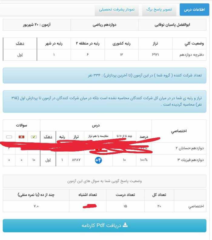 نتیجه آزمون ابوالفضل پاسبان