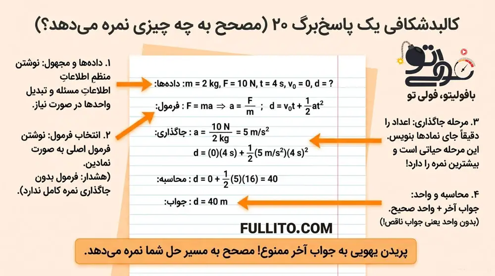 تاثیر تمیز نوشتن در برگه امتحانات درس نهایی فیزیک