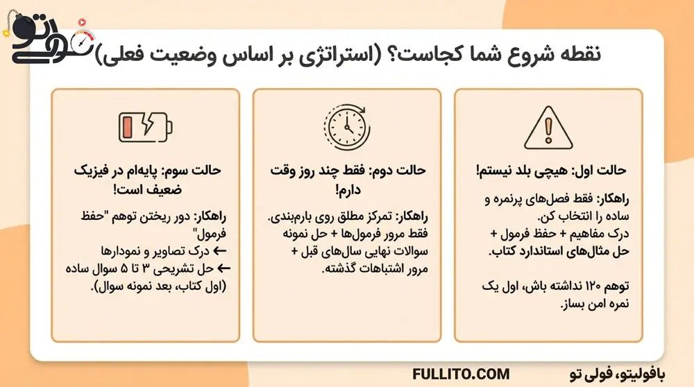 چگونه فیزیک را برای امتحان از صفر شروع کنیم