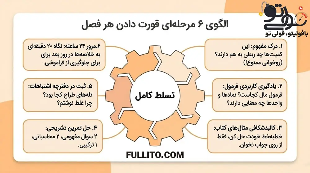 بهترین روش مطالعه فیزیک برای امتحان نهایی