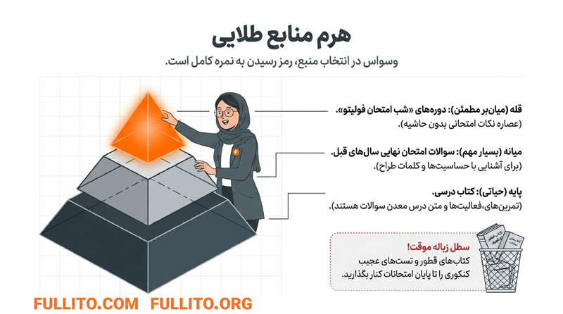 چگونه فیزیک دوازدهم را برای امتحان نهایی بخوانیم