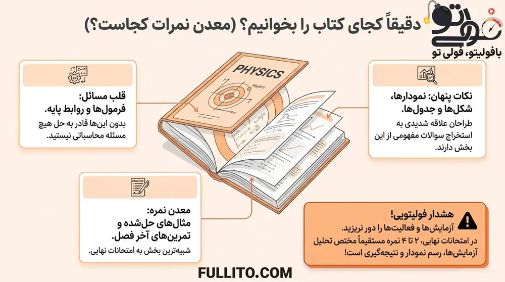 20 گرفتن در امتحانات نهایی