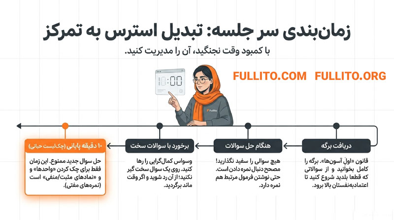 روش مطالعه فیزیک دوازدهم امتحان نهایی