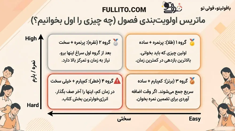 چگونه فیزیک دهم را 20 بگیریم