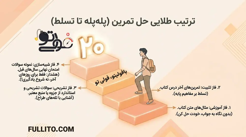 چگونه فیزیک را برای امتحان بخوانیم