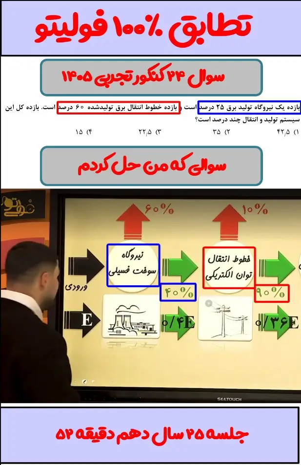 تطابق سوال 24 کنکور 1405