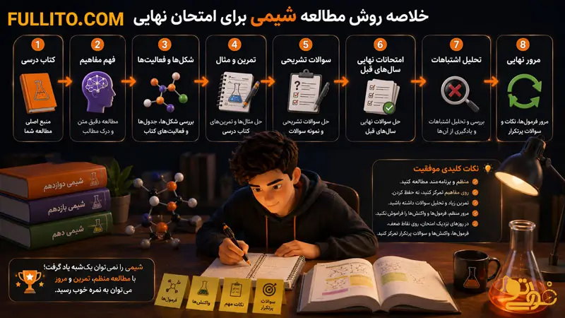 برای گرفتن نمره 20 در امتحان نهایی شیمی چه کار کنیم