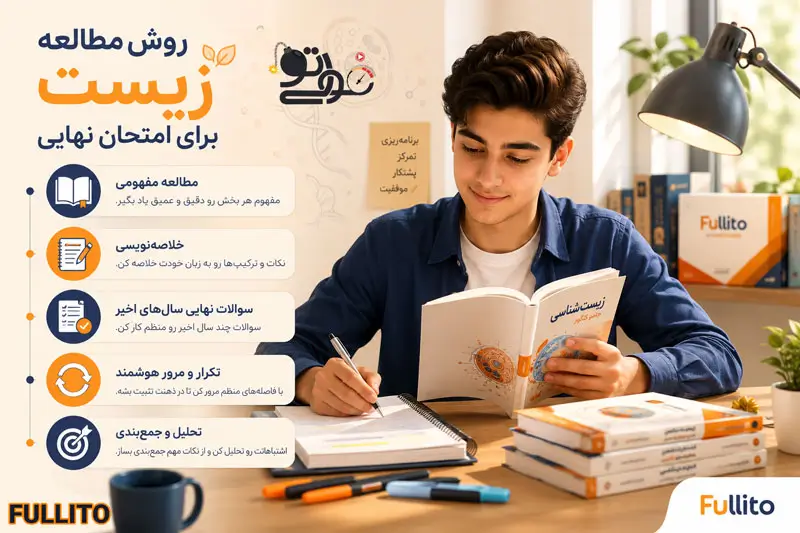 روش مطالعه زیست برای امتحان نهایی و 20 گرفتن