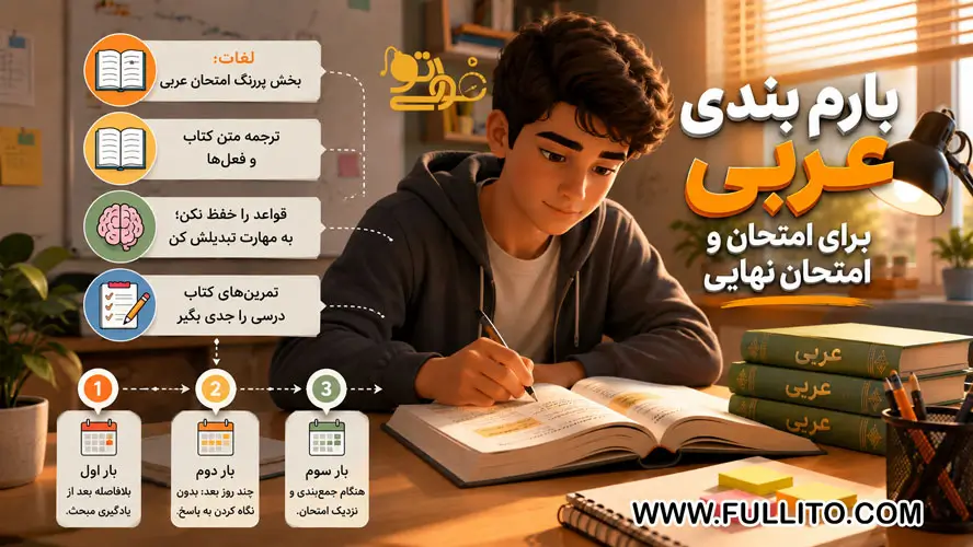 نمره و بارم بندی امتحان نهایی عربی دهم یازدهم دوازدهم