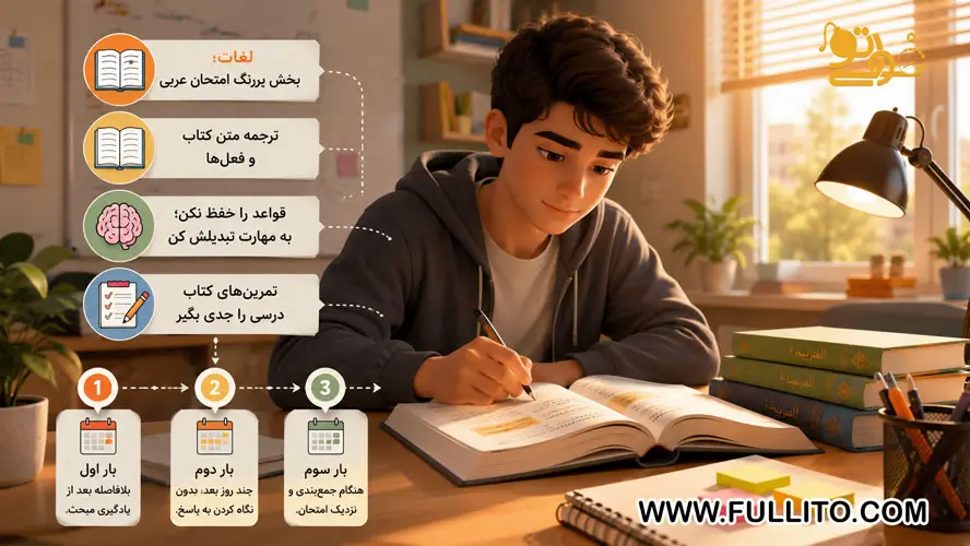 بهترین روش مطالعه و خواندن عربی برای امتحان نهایی و 20 گرفتن