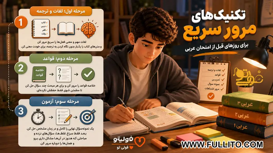 تکنیک و روش مطالعه سریع و اصولی عربی