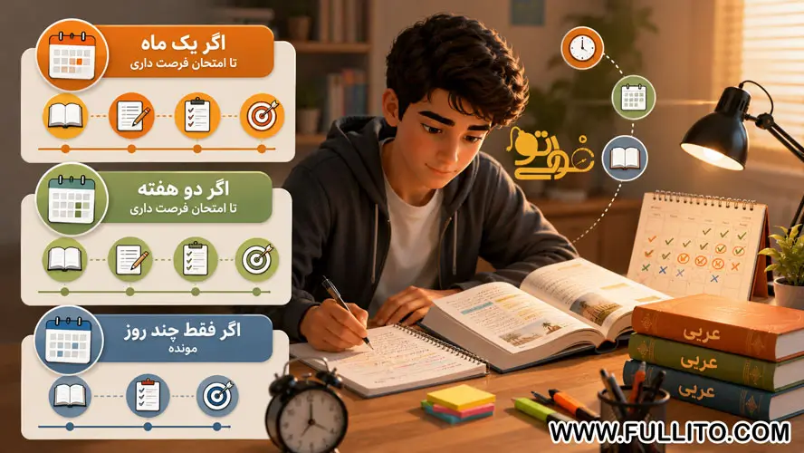 برنامه ریزی و زمان شروع و مطالعه عربی برای امتحان نهایی